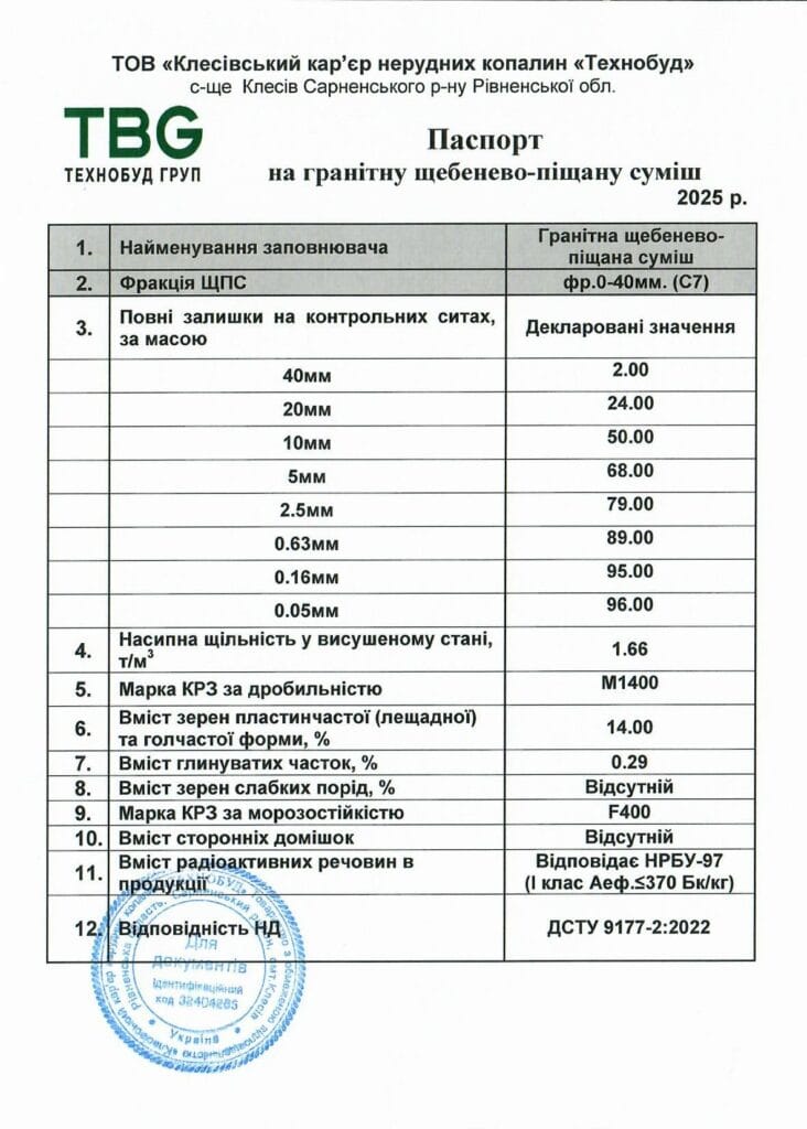 Паспорт фр. 0-40_Клесівський кар'єр