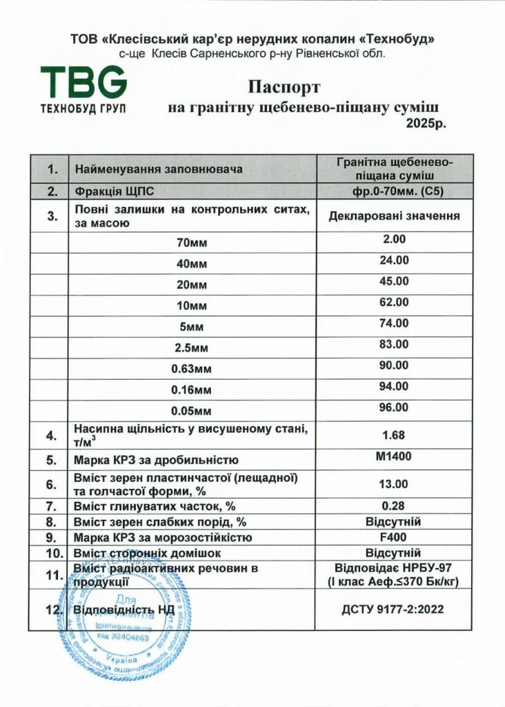 Паспорт фр. 0-70_Клесівський кар'єр