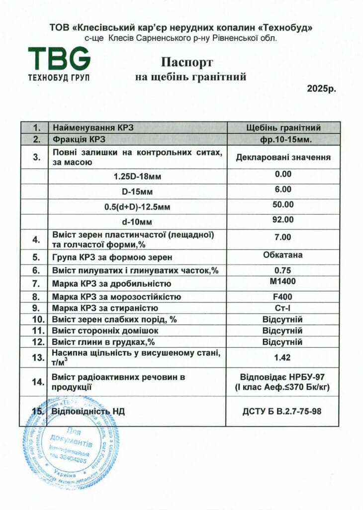 Паспорт фр. 10-15_Клесівський кар'єр