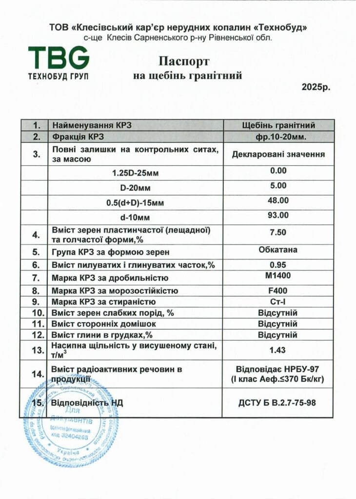 Паспорт фр.10-20_Клесівський кар'єр