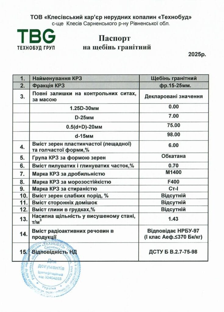 Паспорт фр.15-25_Клесівський кар'єр