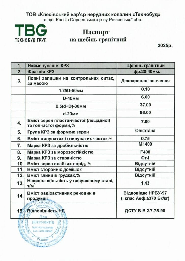 Паспорт фр. 20-40_Клесівський кар'єрький кар