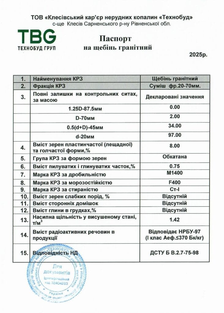 Паспорт фр. 20-70_Клесівський кар'єр