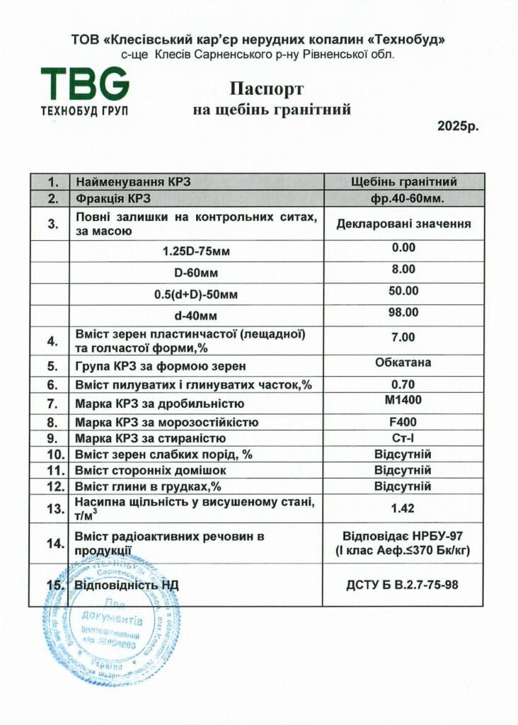 Паспорт фр. 40-60_Клесівський кар'єр