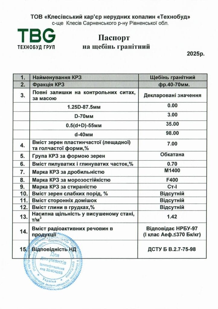 Паспорт фр. 40-70_Клесівський кар'єр