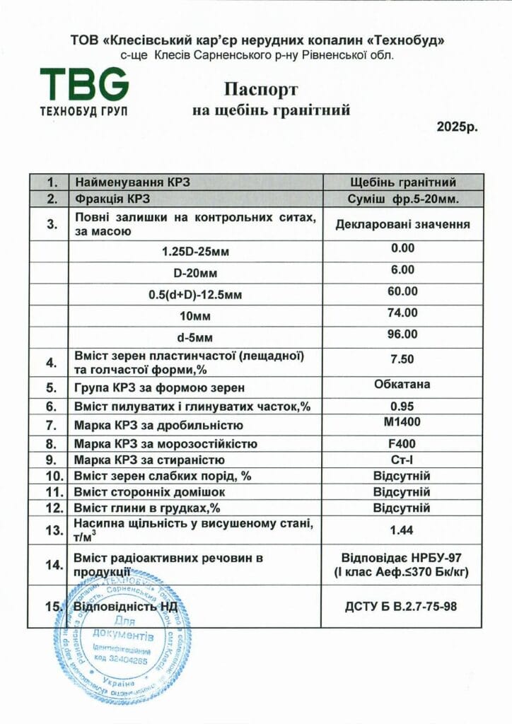 Паспорт фр. 5-20_Клесівський кар'єр