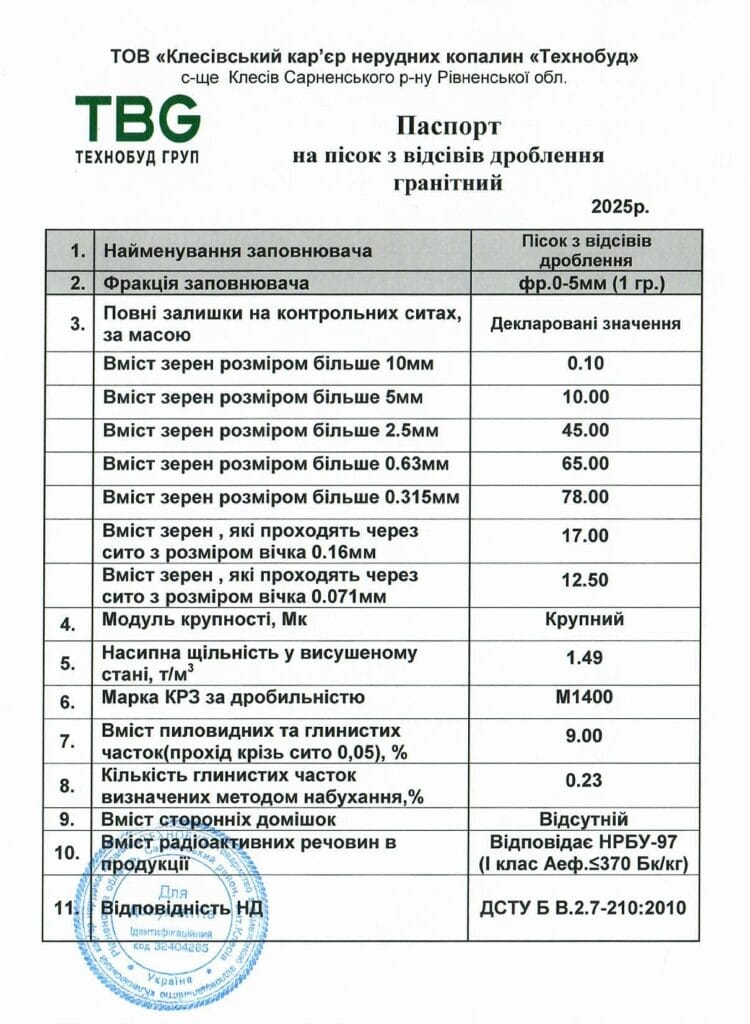 Паспорт відсів фр.0-5 (1 група)_Клесівський кар'єр