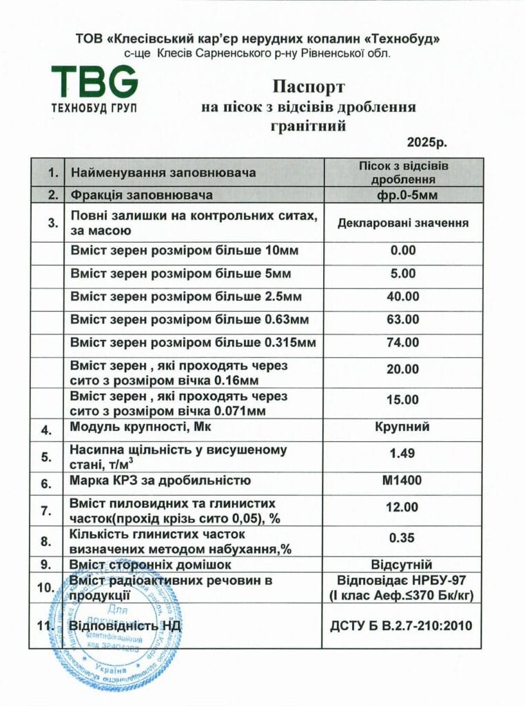 Паспорт відсів фр. 0-5мм_Клесівський кар'єр